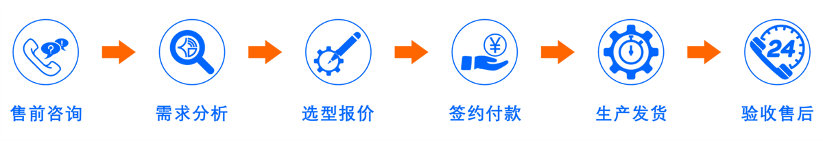 ICx(xi),쾀(xin),Ә(bio),ܹ,ֳ֙C(j)(w)