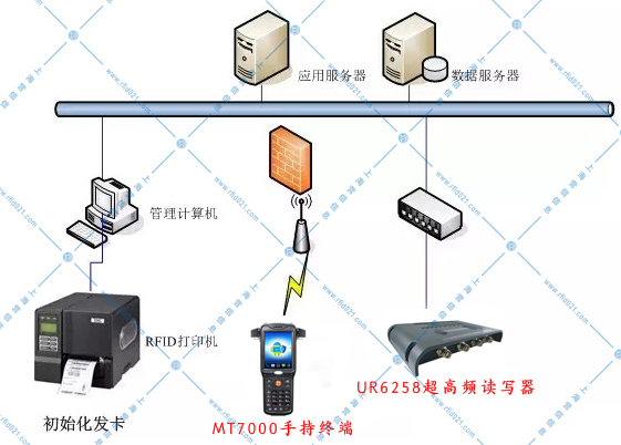 RFID̶Ya(chn)2.jpg